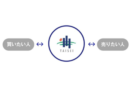 不動産に関わる人を結びつける仕事