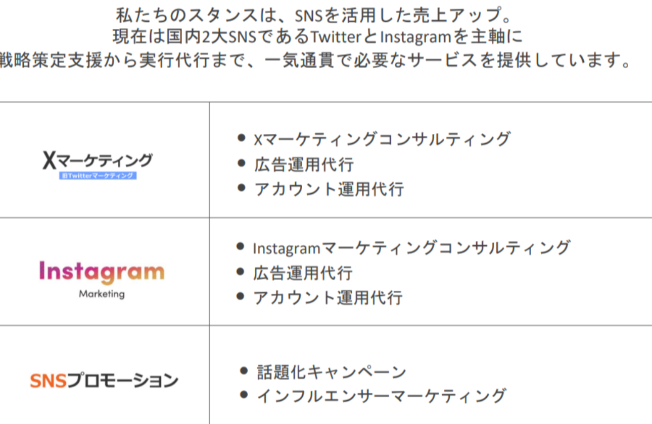 ホットリンクのSNSマーケティング支援事業とは