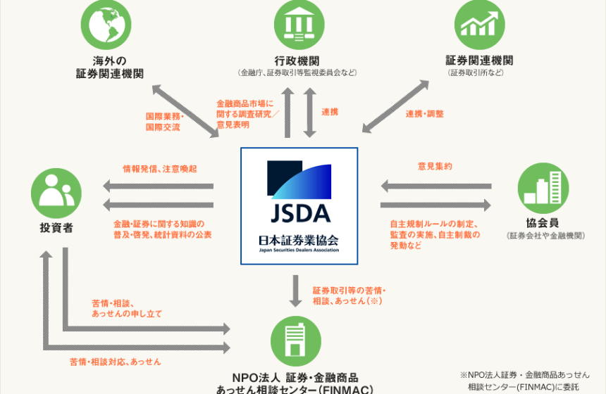 日本証券業協会の役割