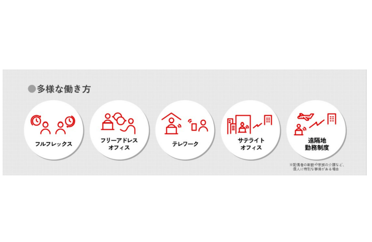 主体性を尊重する働き方