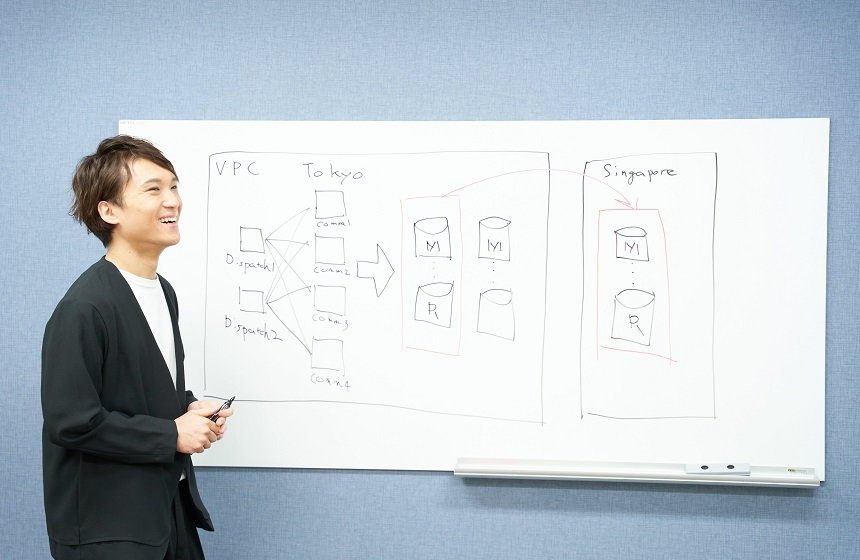 自社開発100%