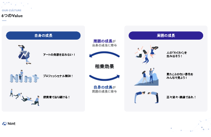 成長する組織へ