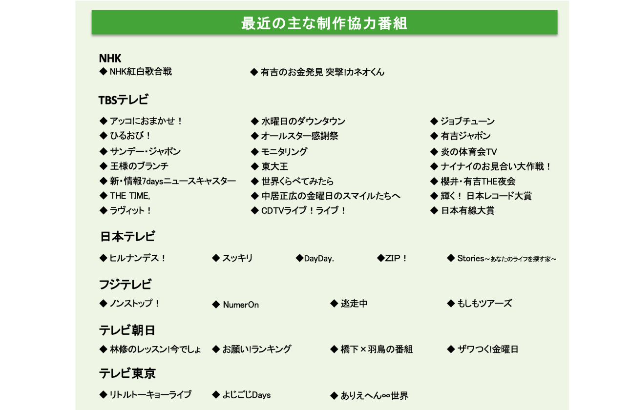 主な制作協力番組