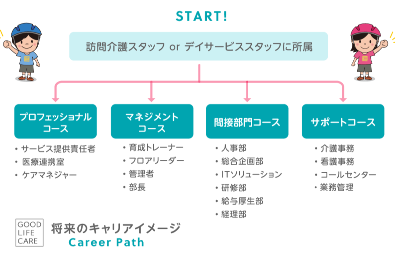 教育制度・研修が充実!未経験でも安心です★