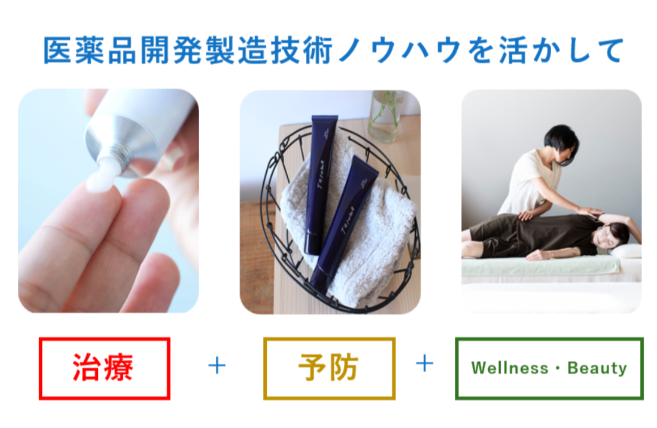 次の50年・100年企業への事業構想
