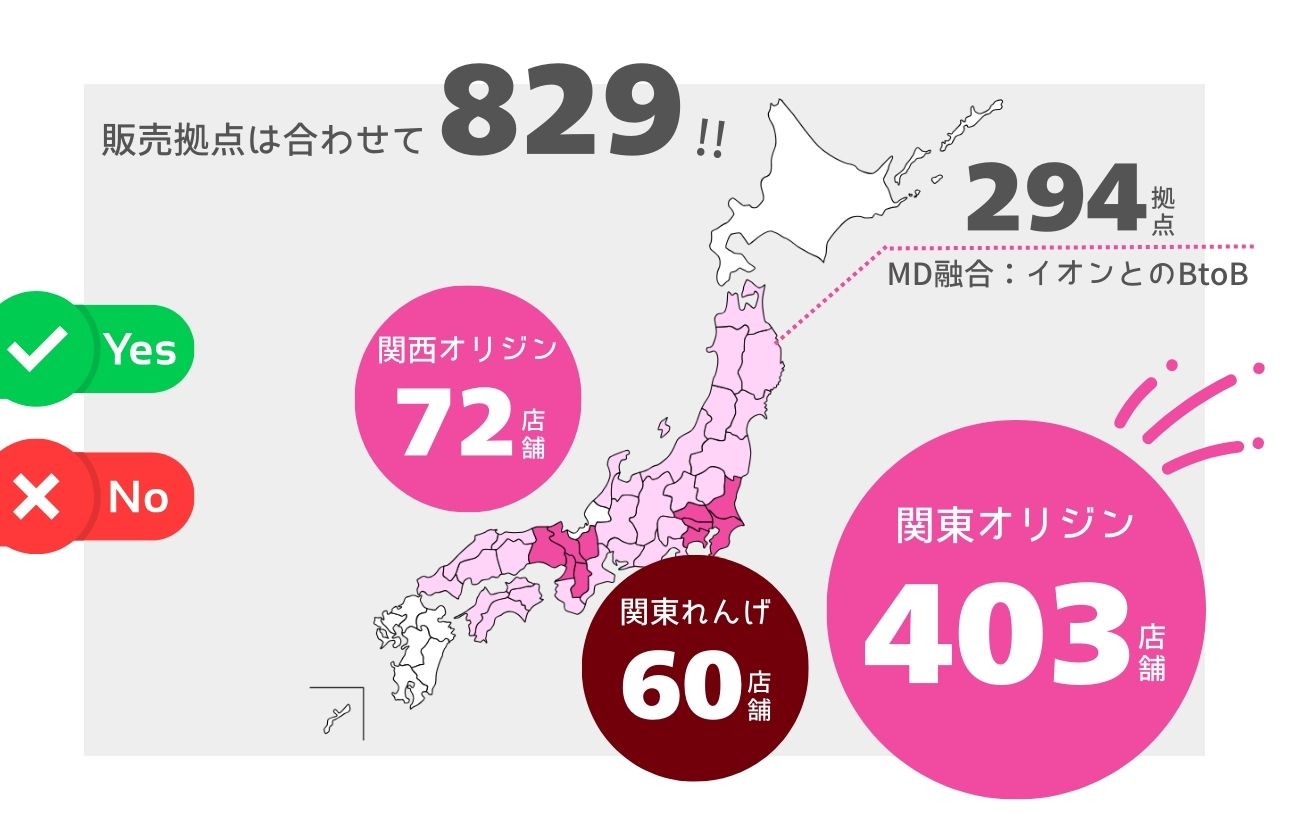 直営店は475店舗！イオンに並ぶ商品も含めると769！
