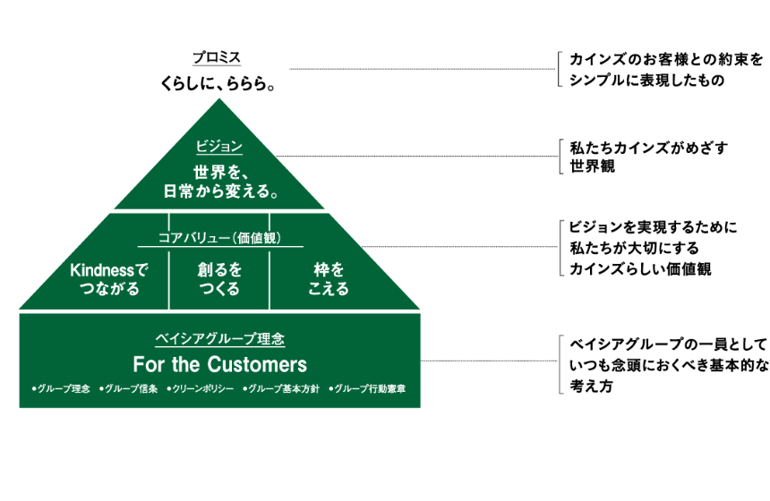 ホームセンターの枠に捉われない第3の挑戦。「IT」×「小売」