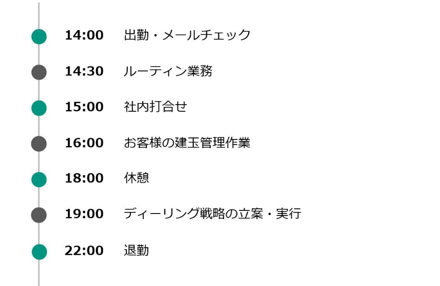 ある1日のスケジュール