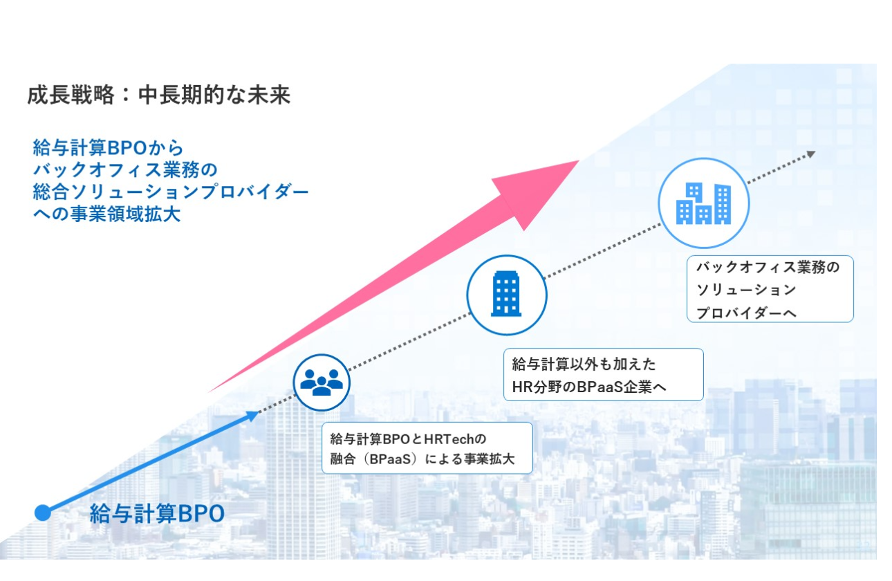 業界をリードする会社へ