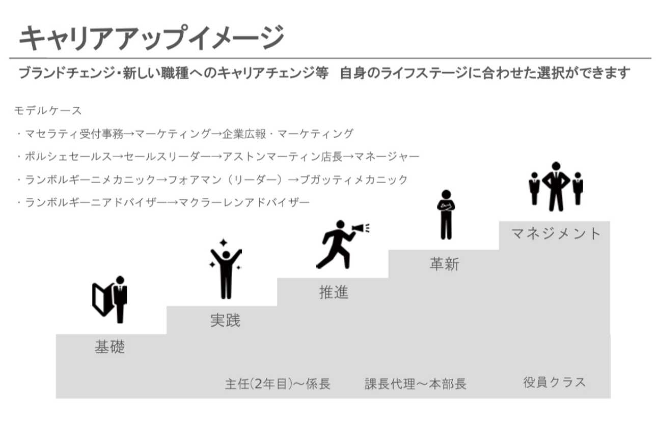 ブランドチェンジ・新しい職種へのキャリアチェンジ等　自身のライフステージに合わせた選択ができます