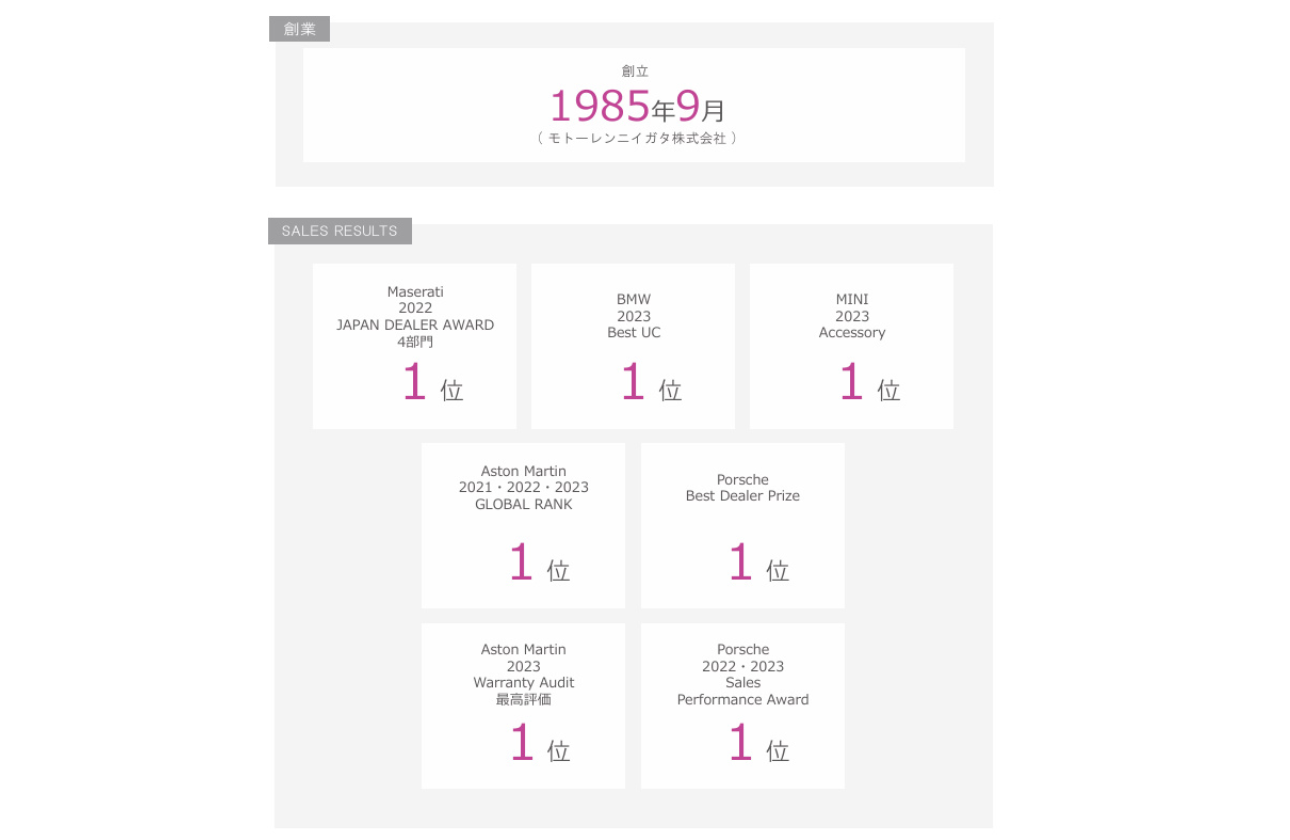 SKY GROUPの歴史と実績