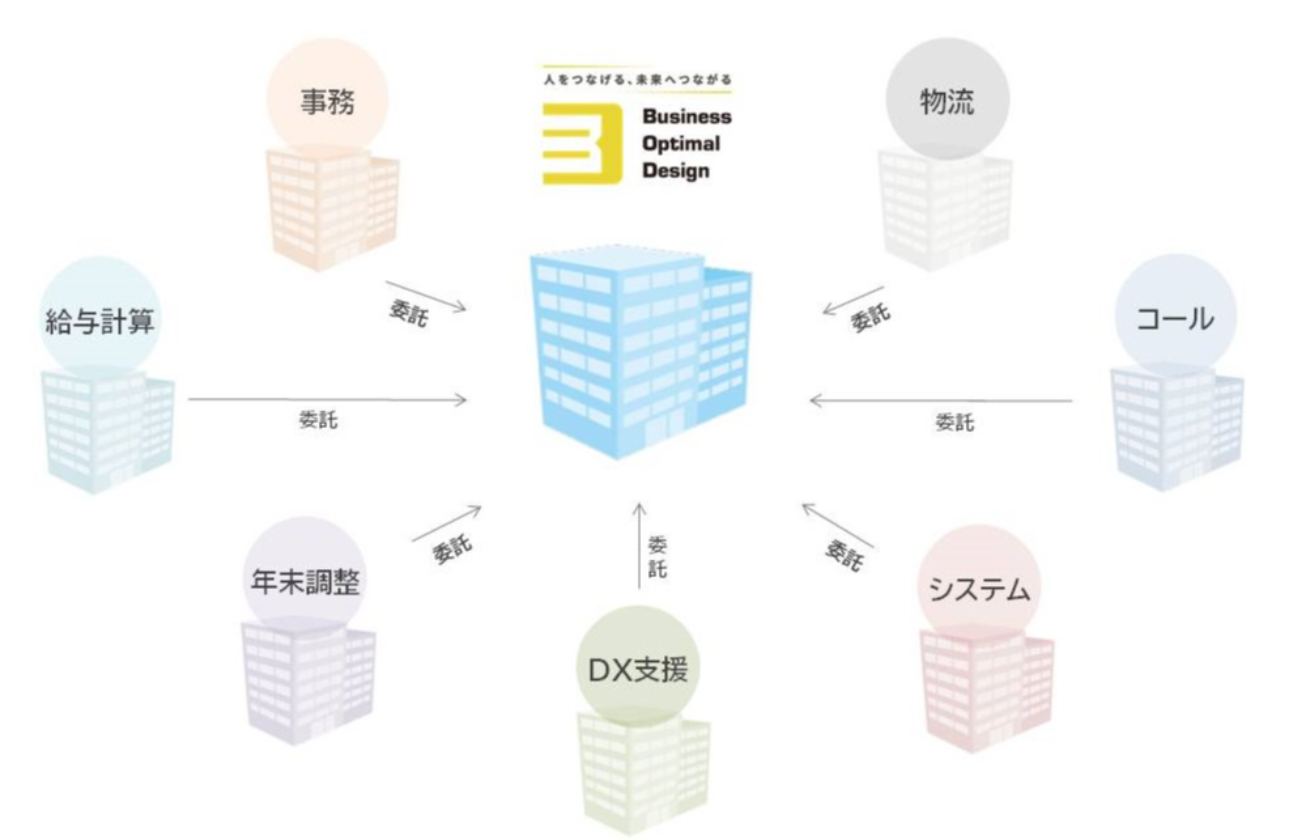 事業内容