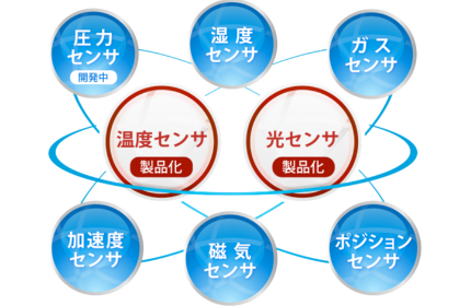 新たな技術開発に挑戦し続け、 世界のものづくりと地球環境の保護に貢献。