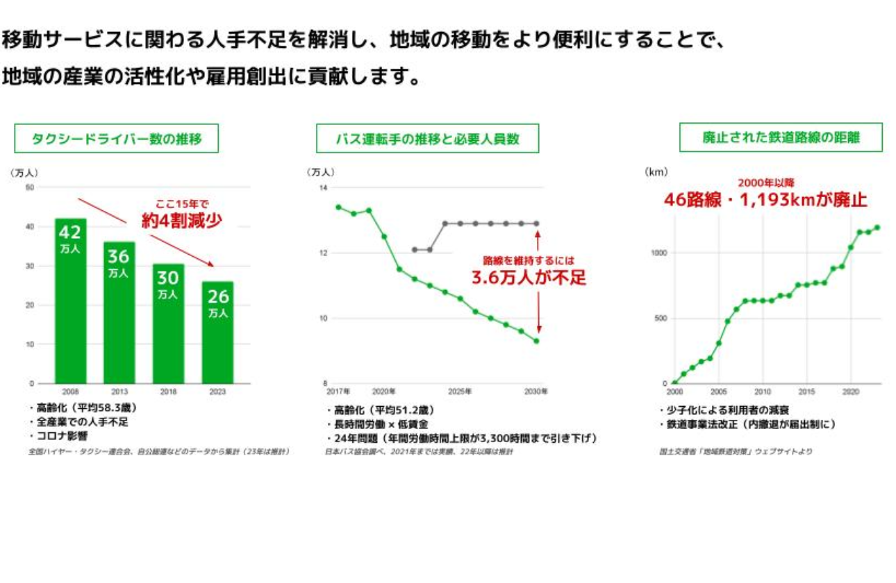 newmoが解決したい課題