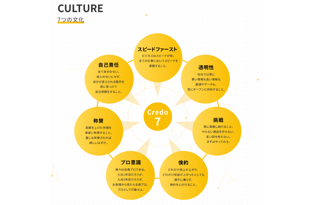 私たちが大切にしている7つの文化