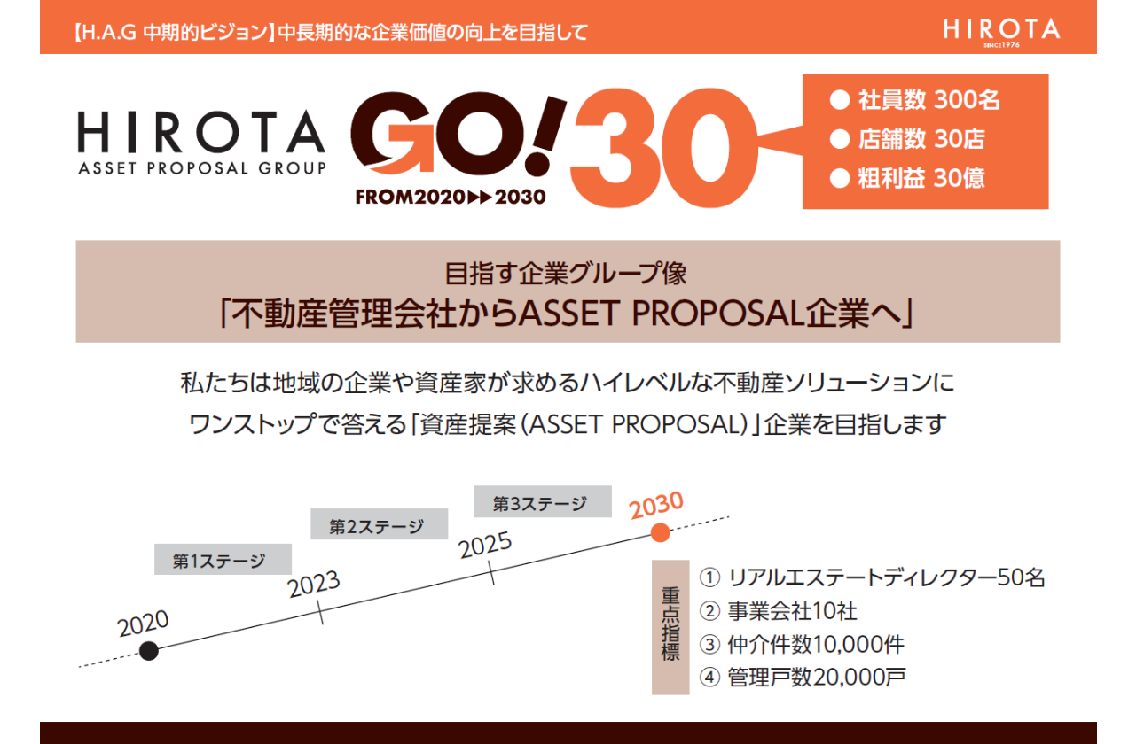 中長期ビジョン「GO!30」