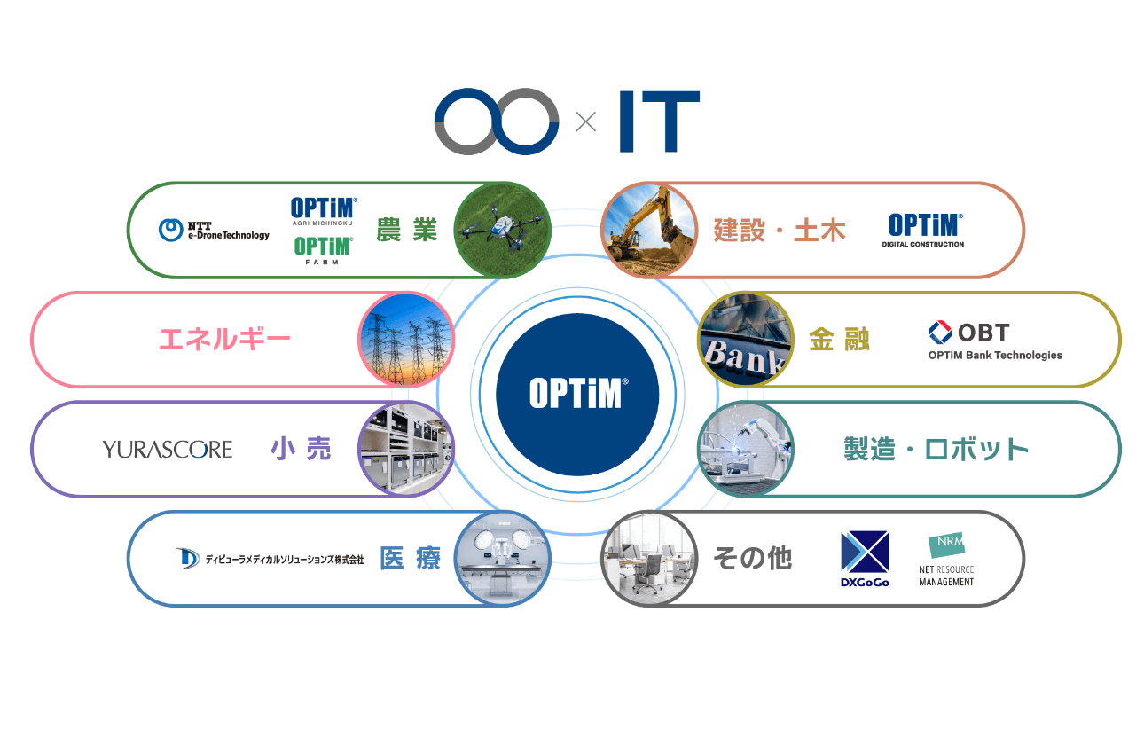 モバイルデバイスマネジメントの技術を拡張し、あらゆる産業・業界のDXを実現