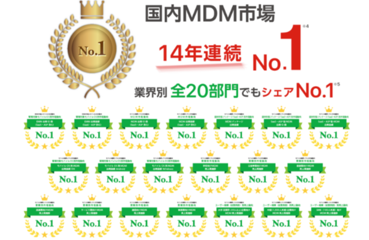 Mobile Security事業　〜14年連続シェアNo.1 「Optimal Biz」〜