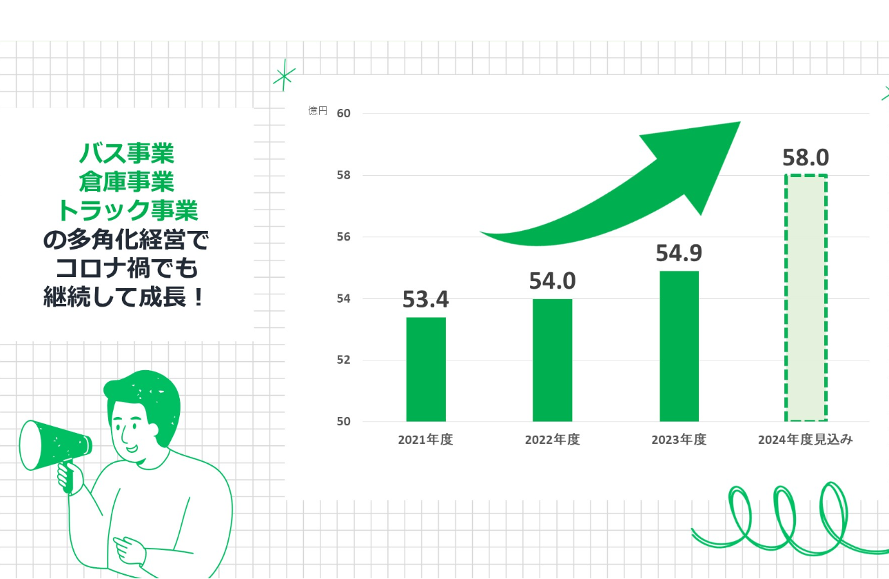 景気に左右されない成長企業！