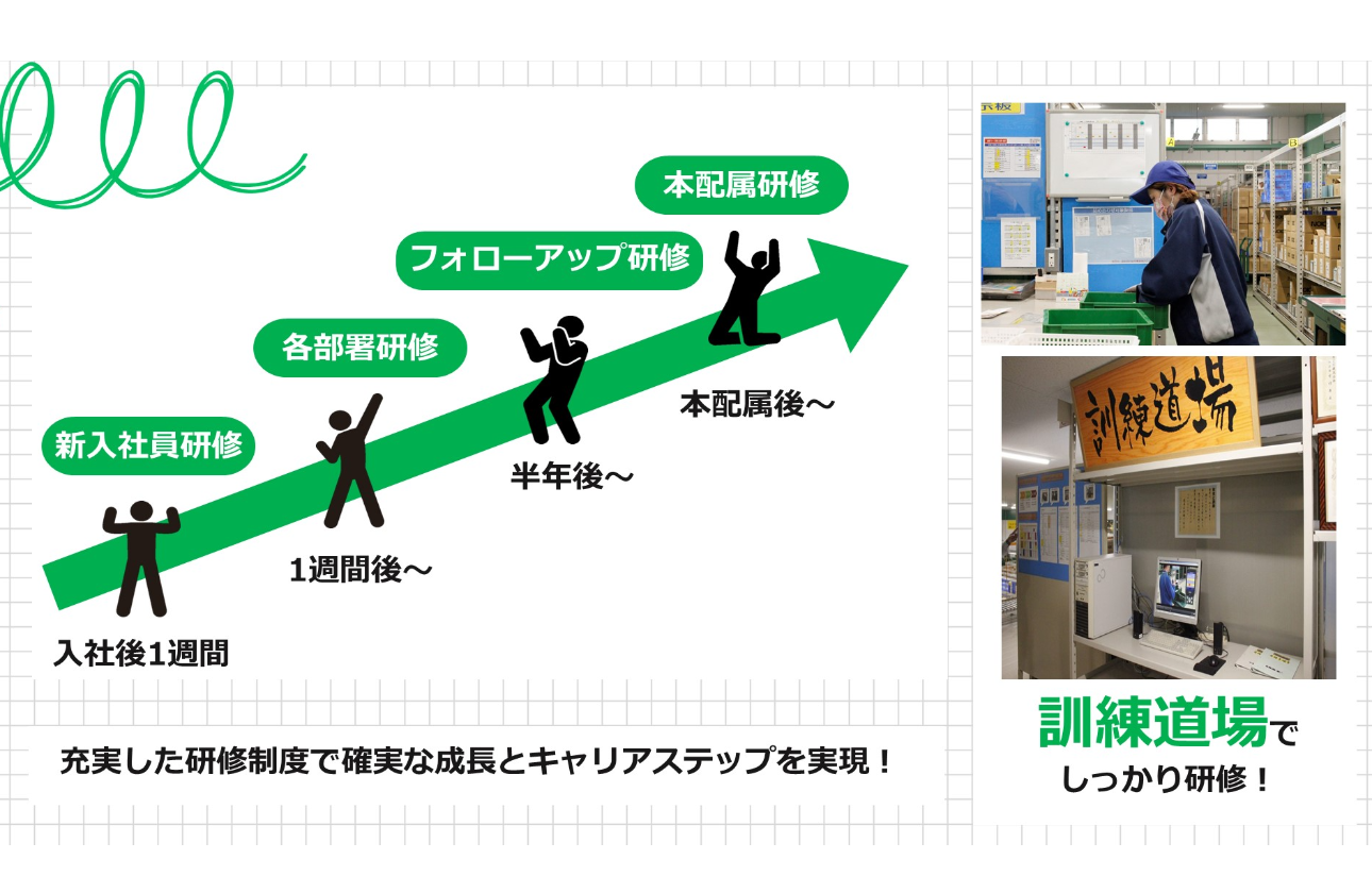 研修制度が充実！
