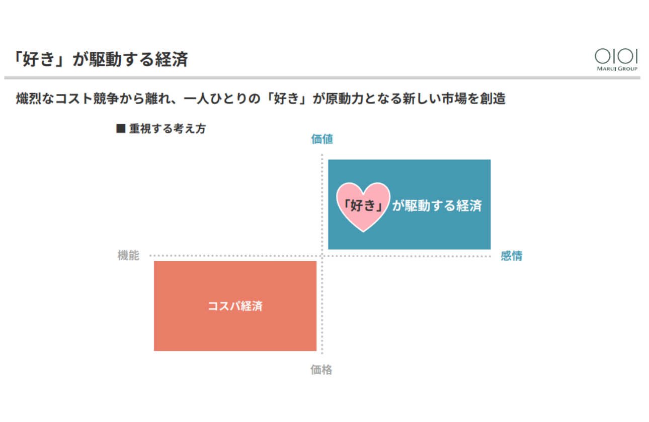 「好き」が駆動する経済