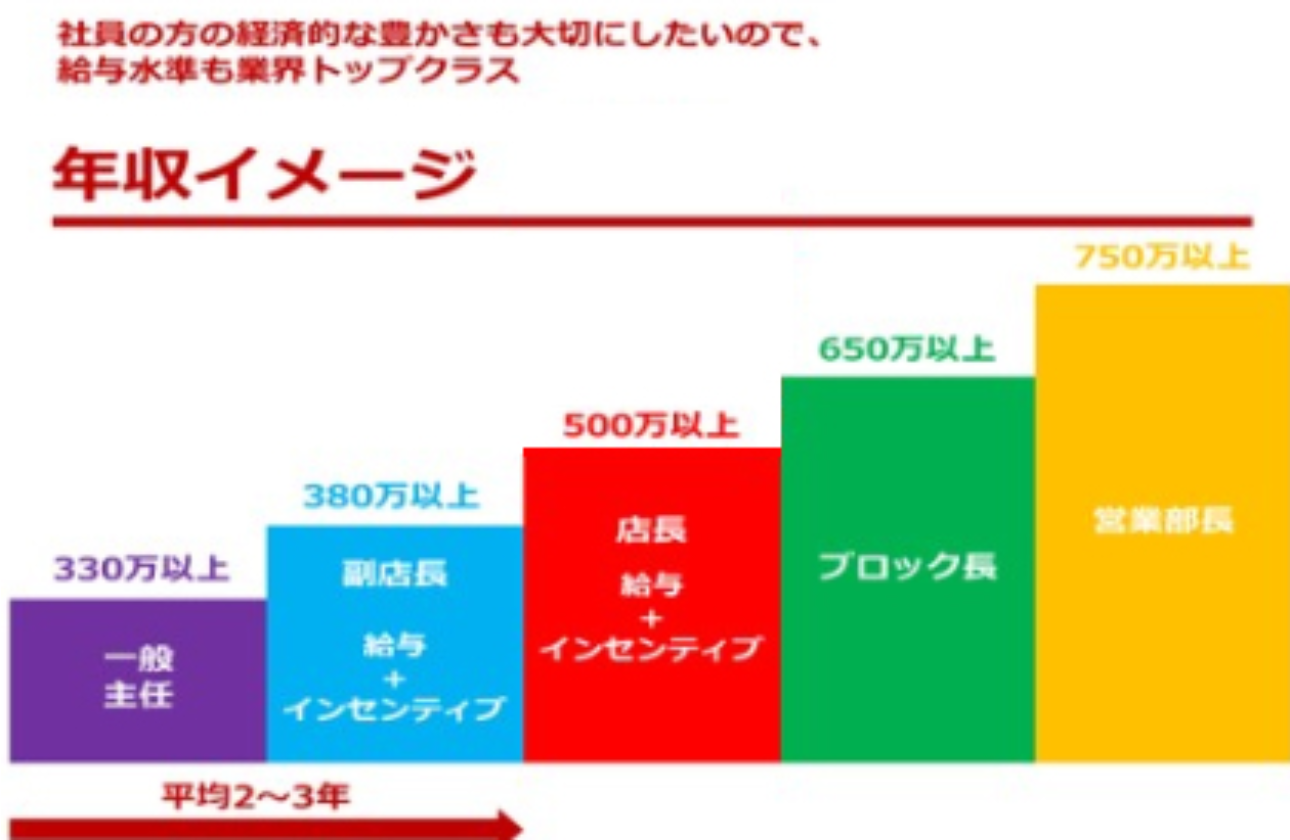お金が全てではないですが、皆さんの経済的な豊かさも大切にしたい。