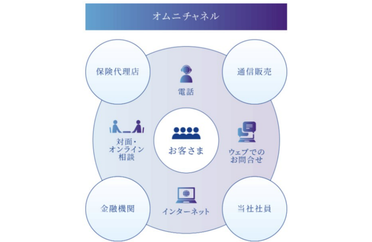 新たなビジネスモデル”オムニチャネル”で、さらなる成長へ