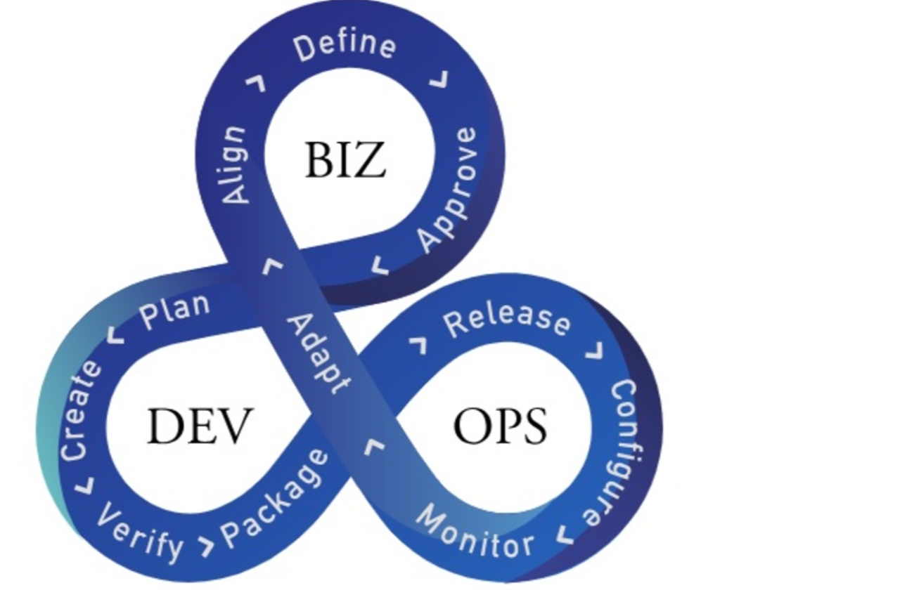お客様企業 × ITシステムベンダー 　BizDevOpsによる伴走型支援