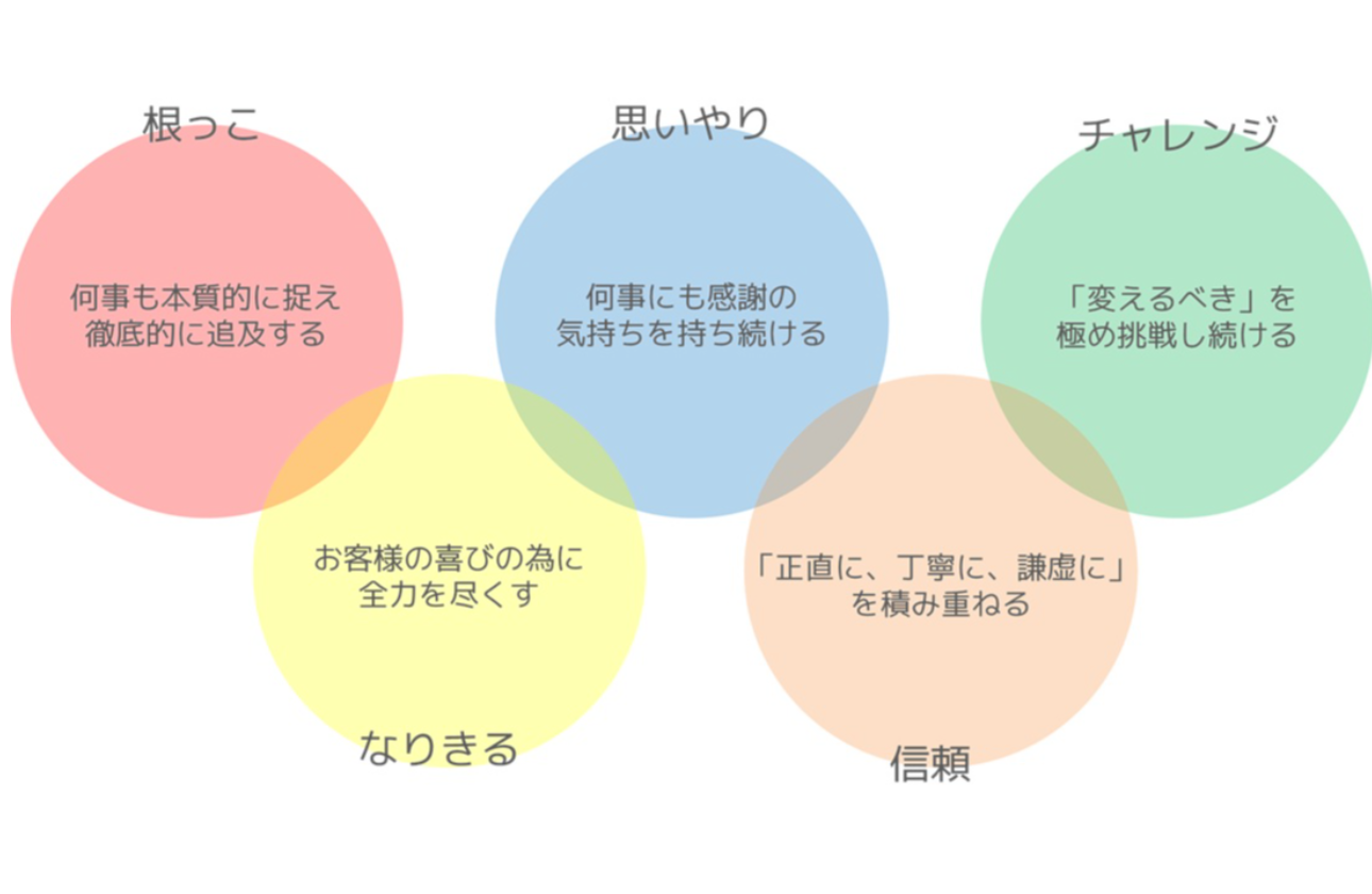 再春館クオリティ