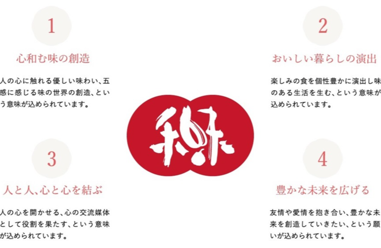 【和未】「なごみ」には画像の通り4つの意味がこめられています。