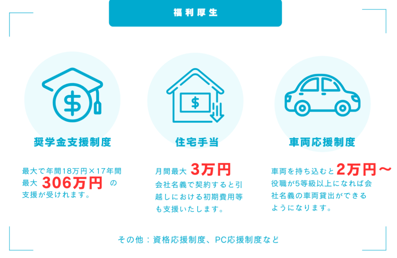 奨学金最大306万・住宅手当最大3万など！福利厚生が充実