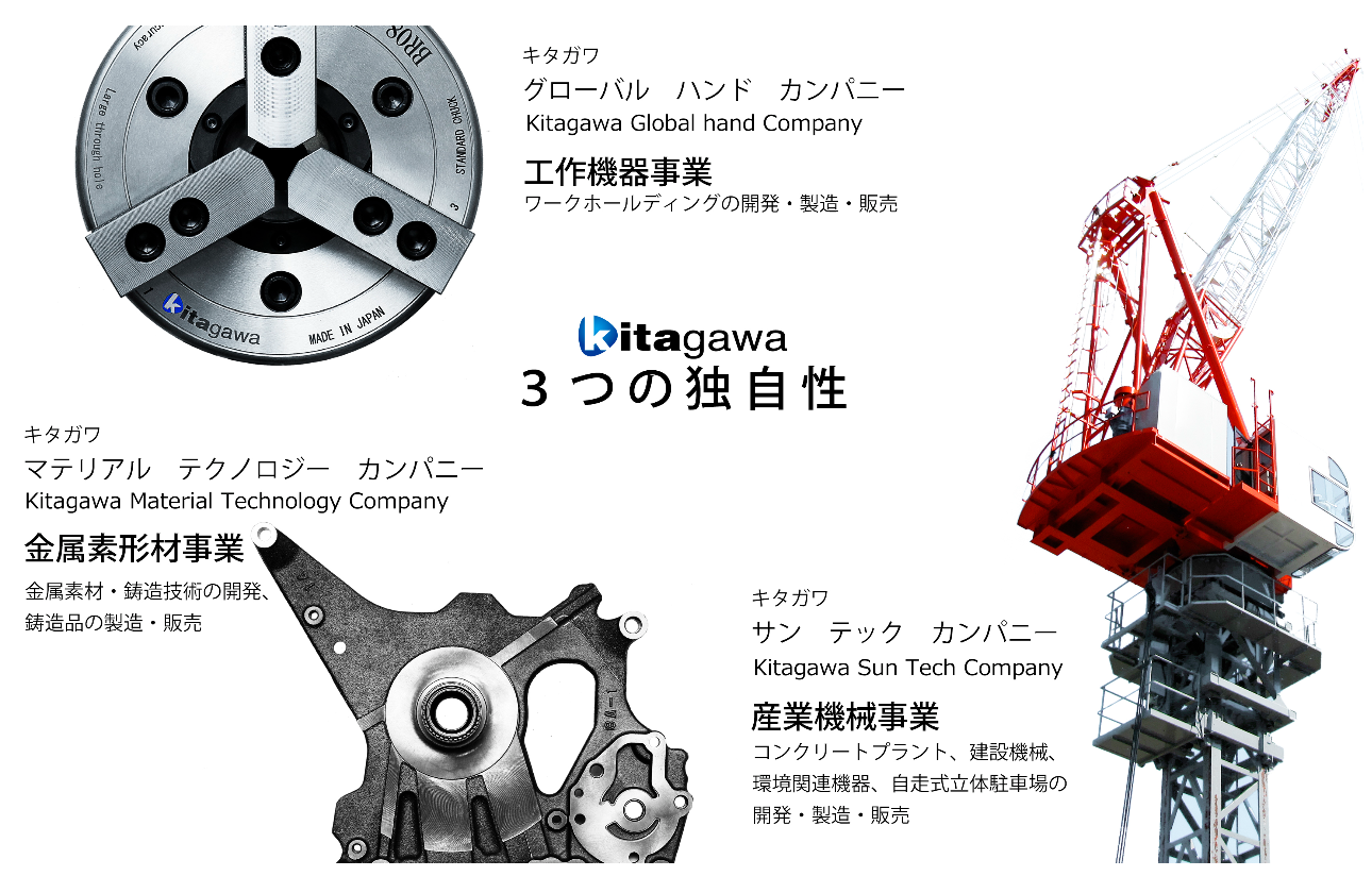 当社が誇る、3つの事業 ～ 世界基準の「KITAGAWAブランド」 ～