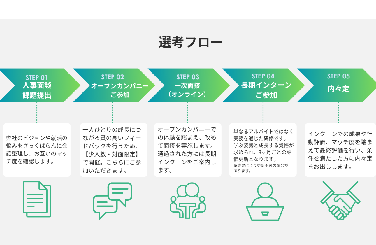 「学生扱い」ゼロ。成果が出なければ3ヶ月で終了する、本気のマッチング選考型インターン