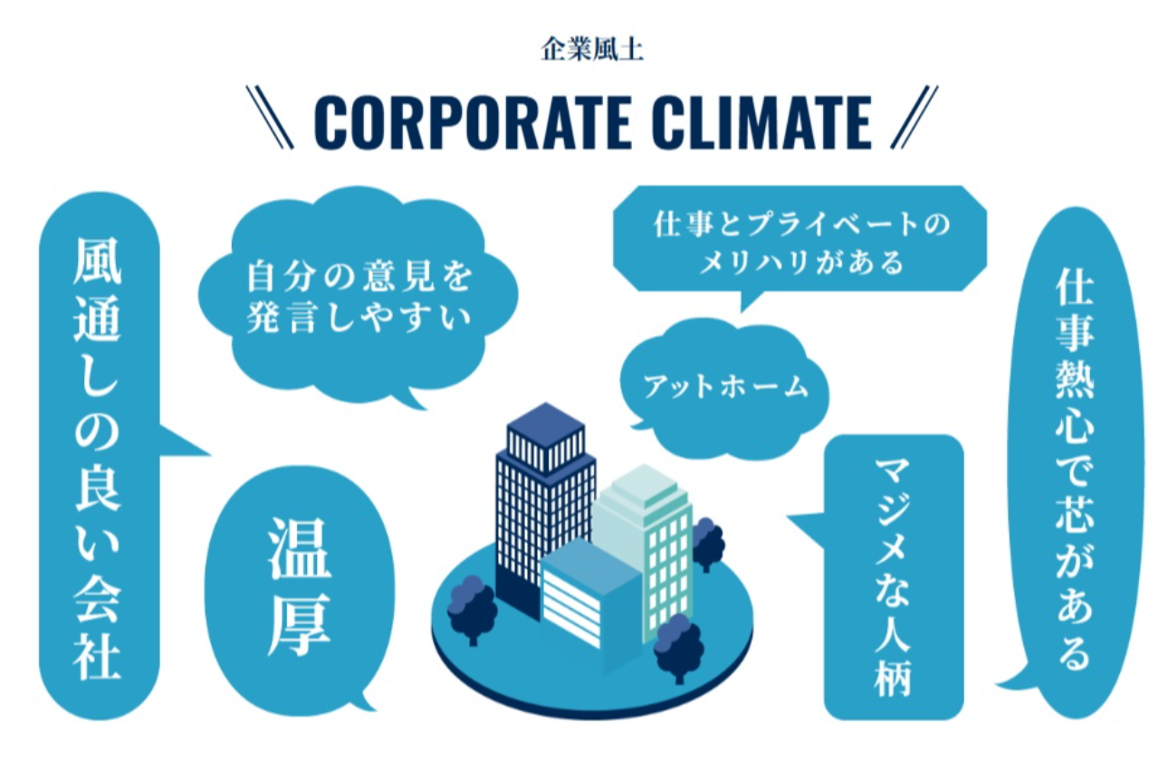 企業風土