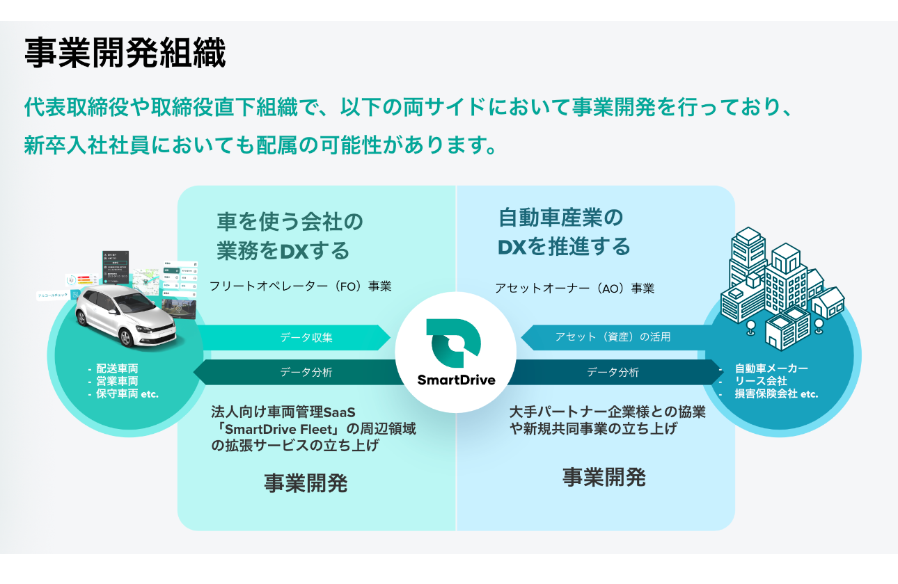 新卒から事業開発に挑戦できるチャンスがあります