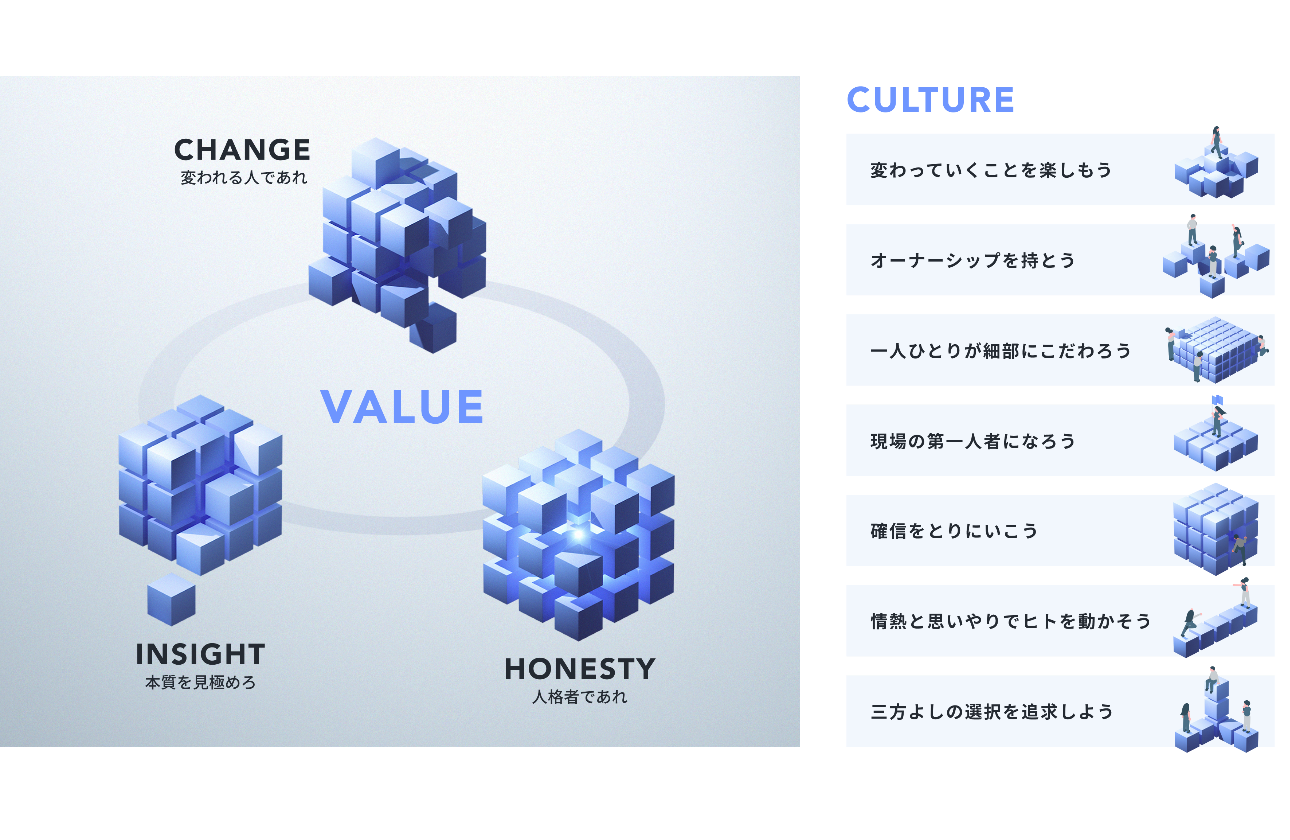 OUR VALUE&CULTURE