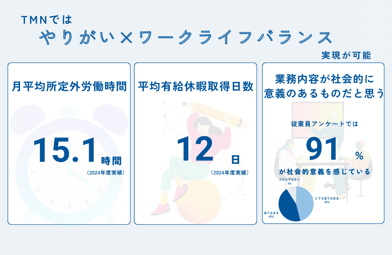 希望に添える働き方を実現！ワークライフバランス○
