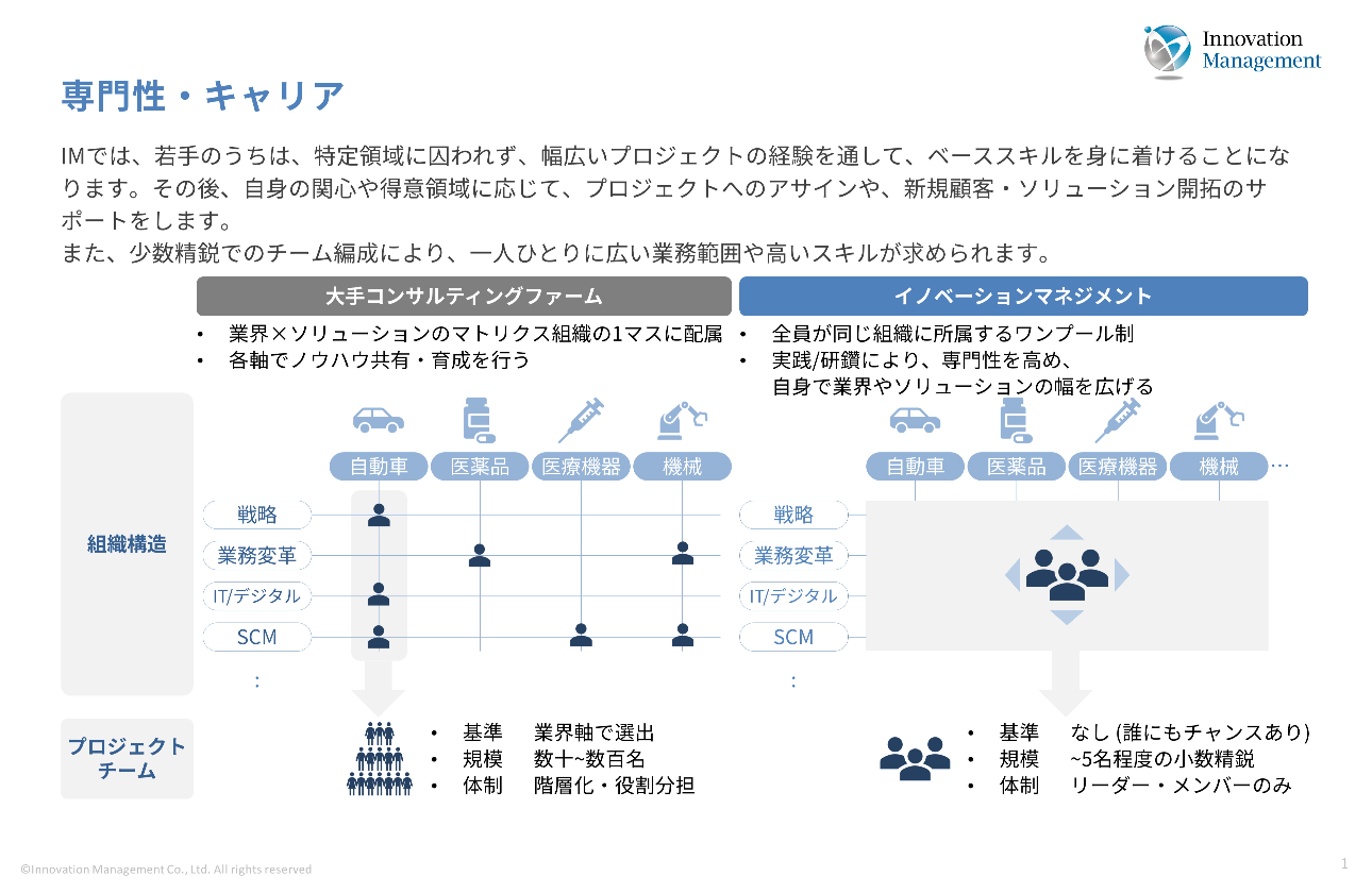 どこでも通用する、自分だけのキャリアを