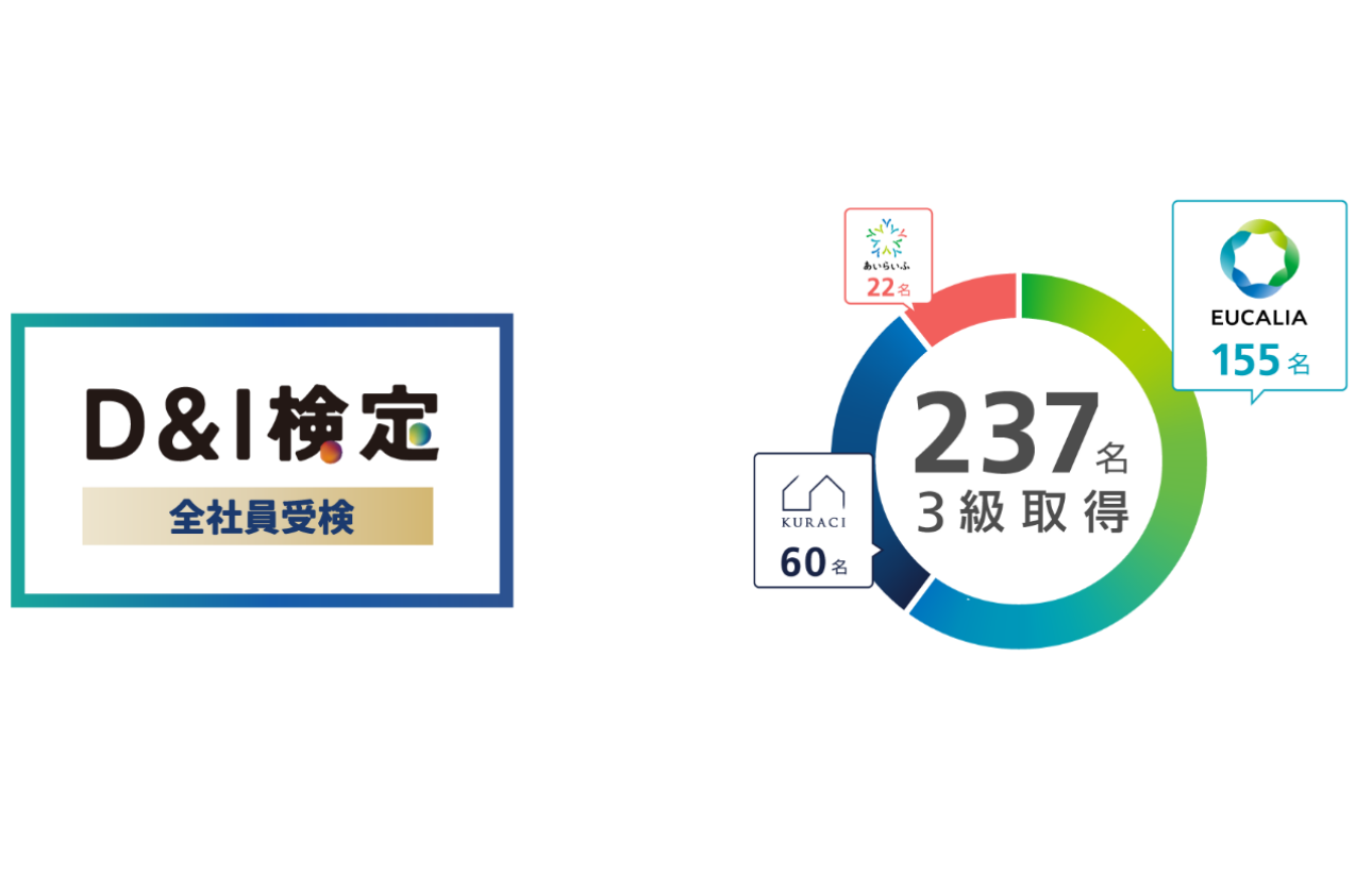 DEIの推進