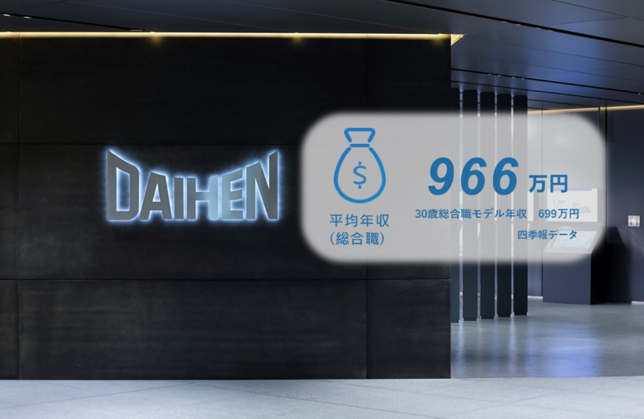平均年収　966万円