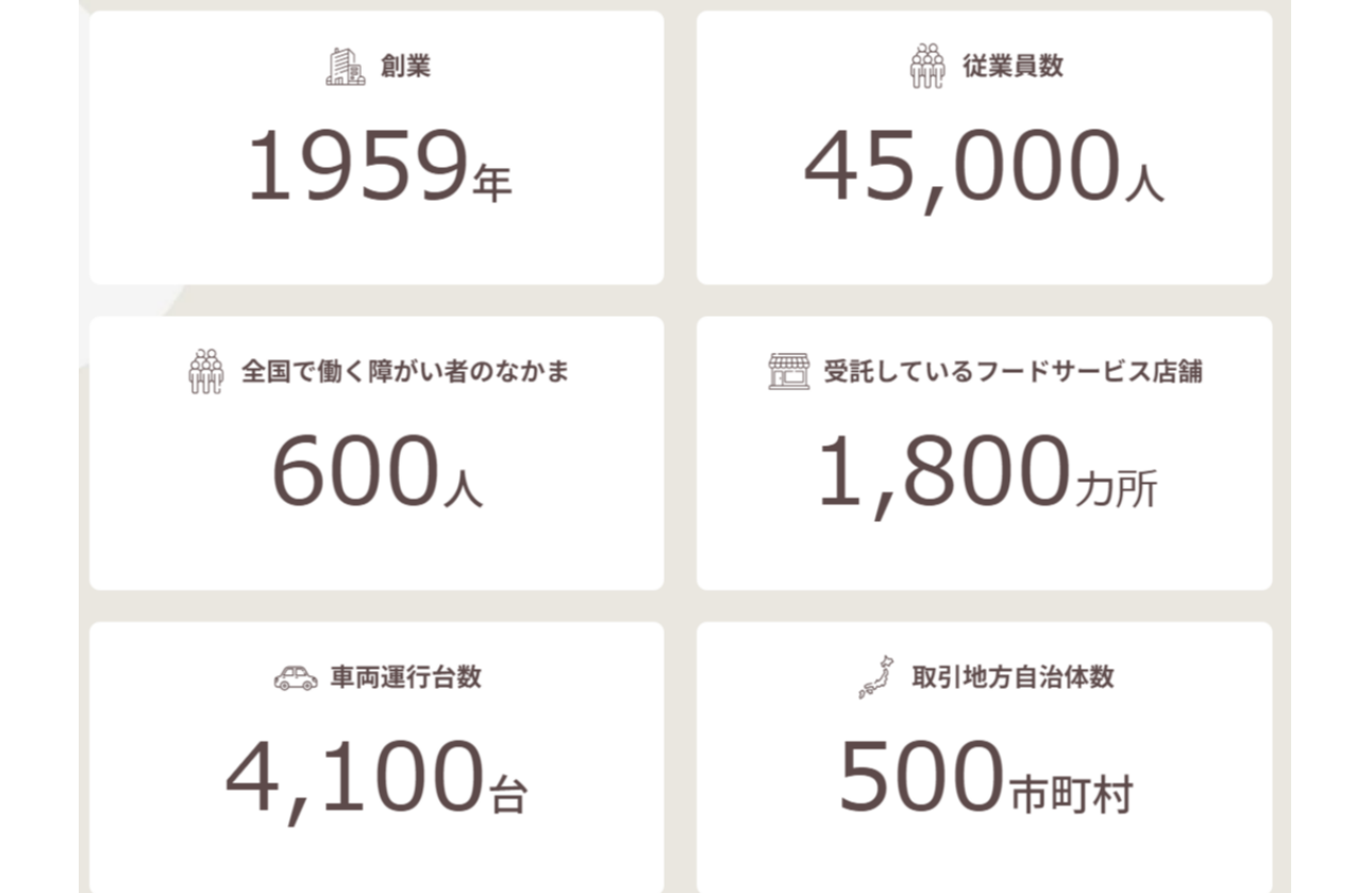 数字で見るシダックス【シダックスグループ】