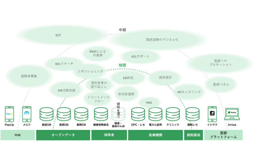 データアセットからもたらされるデータ活用例