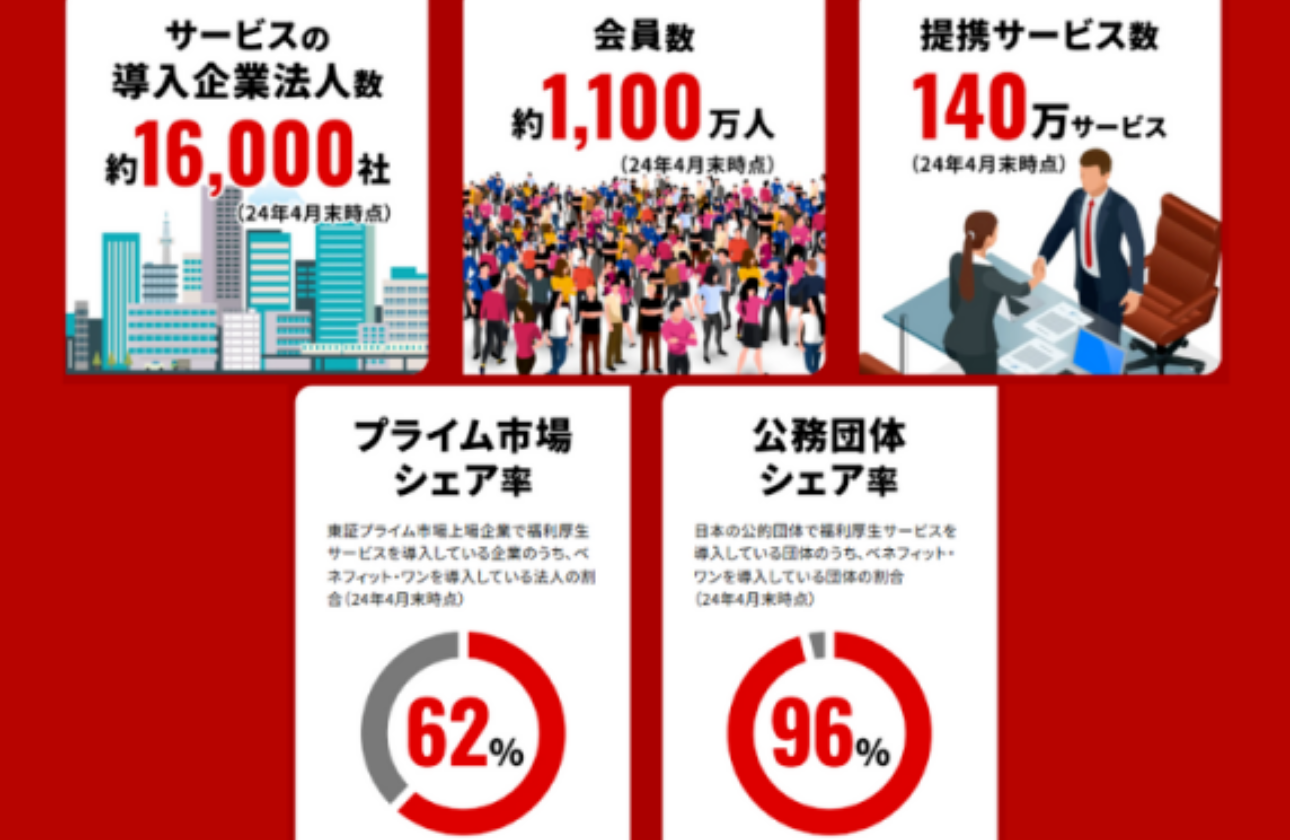 業種、業界に関して