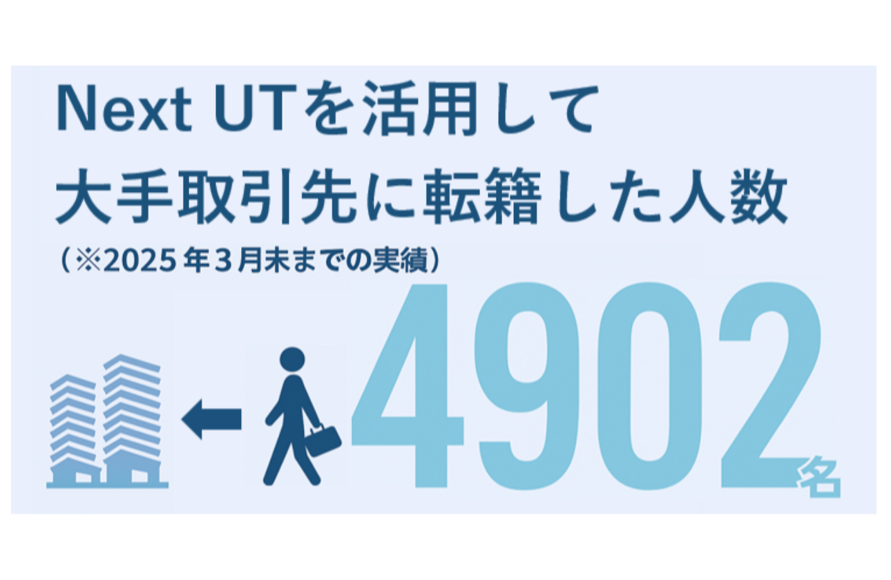 ■PickUp「Next UT」・・・