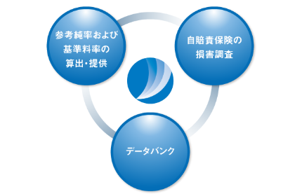 保険を支え、社会を支える存在