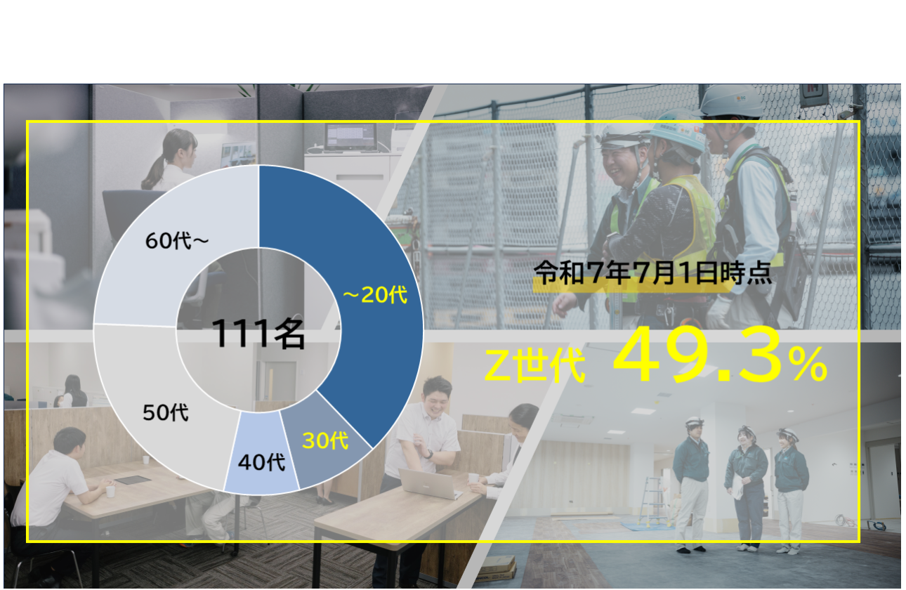 急成長を支えている若手社員