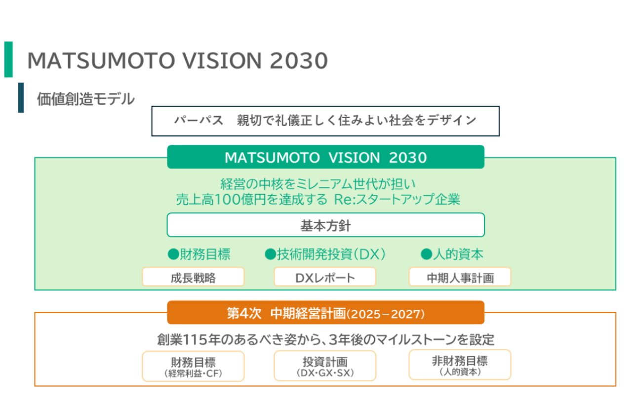 まつもとが大切にしている企業理念