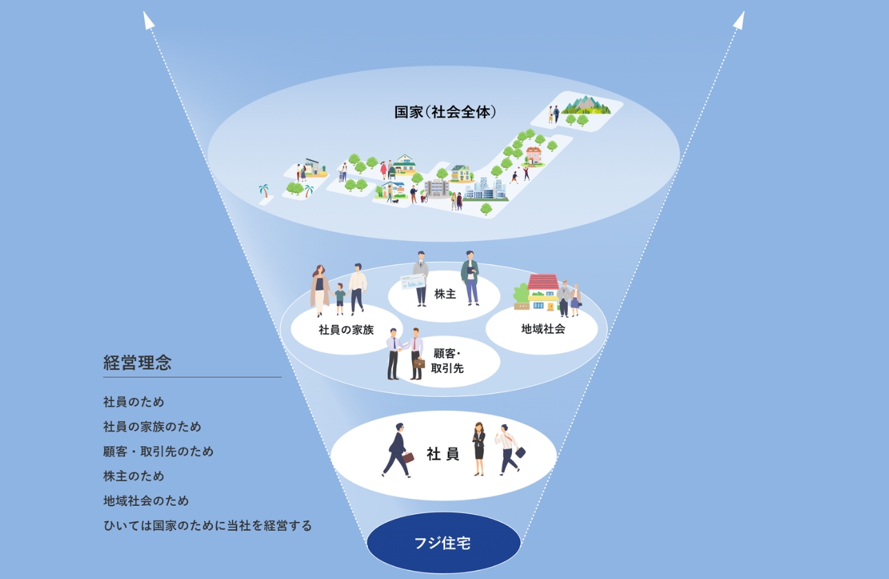 フジ住宅は一人の営業マンの熱い想いから誕生しました。
