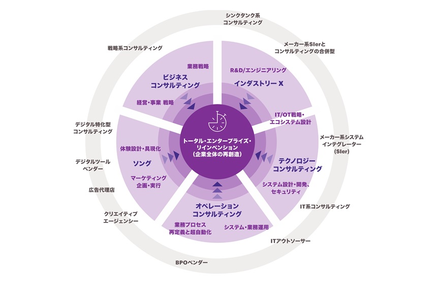 アクセンチュアの強み①：戦略から実行まで、End to Endで支援