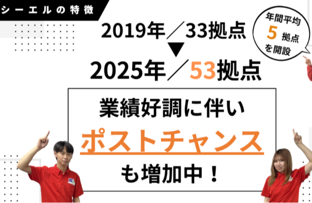 成長ポイントその1　増え続ける新拠点